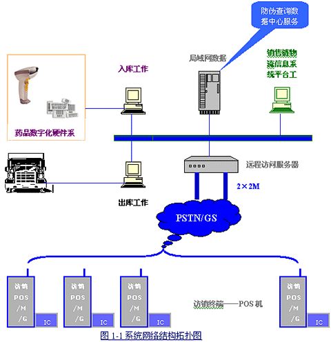 藥品條碼標簽物流解決方案