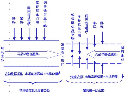 藥品條碼標簽物流解決方案