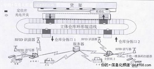 系統功能及結構設計