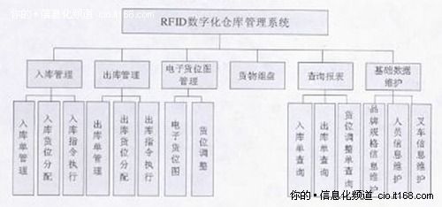 系統功能及結構設計