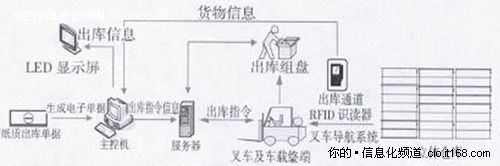 系統工作流程設計